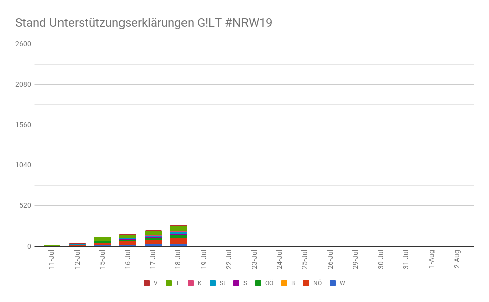 NRW19 18.Juli 2019