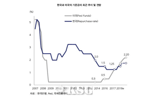 통계 - 저작권: 