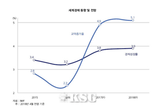 통계 - 저작권: 