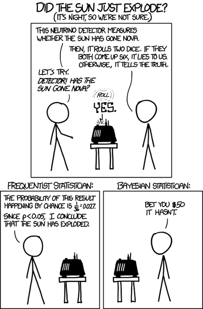 Bayesian Sunrise - Copyright: 