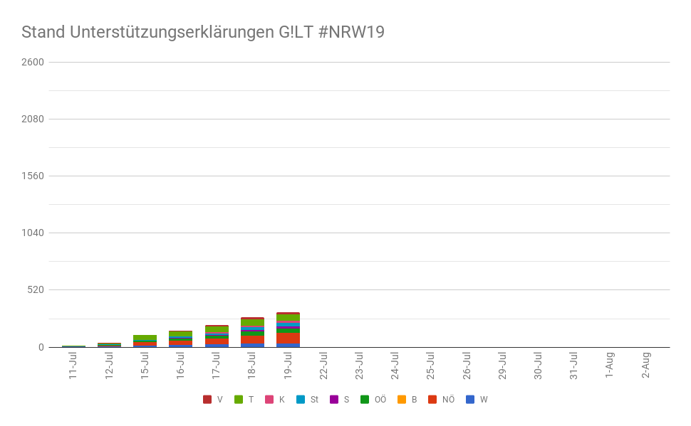 NRW19 19.Juli T-14