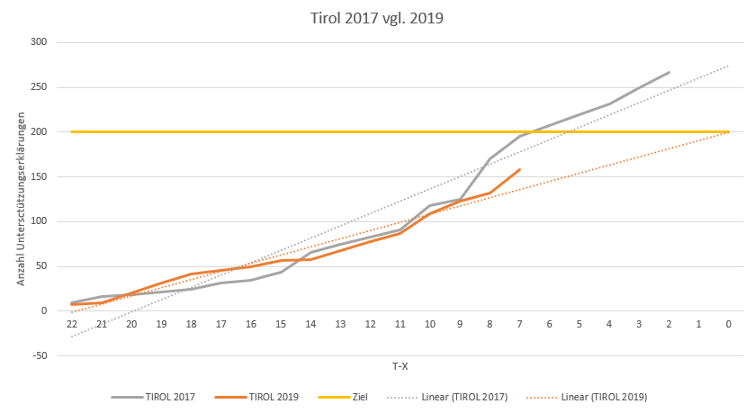 Tirol2017vgl2019_T-9