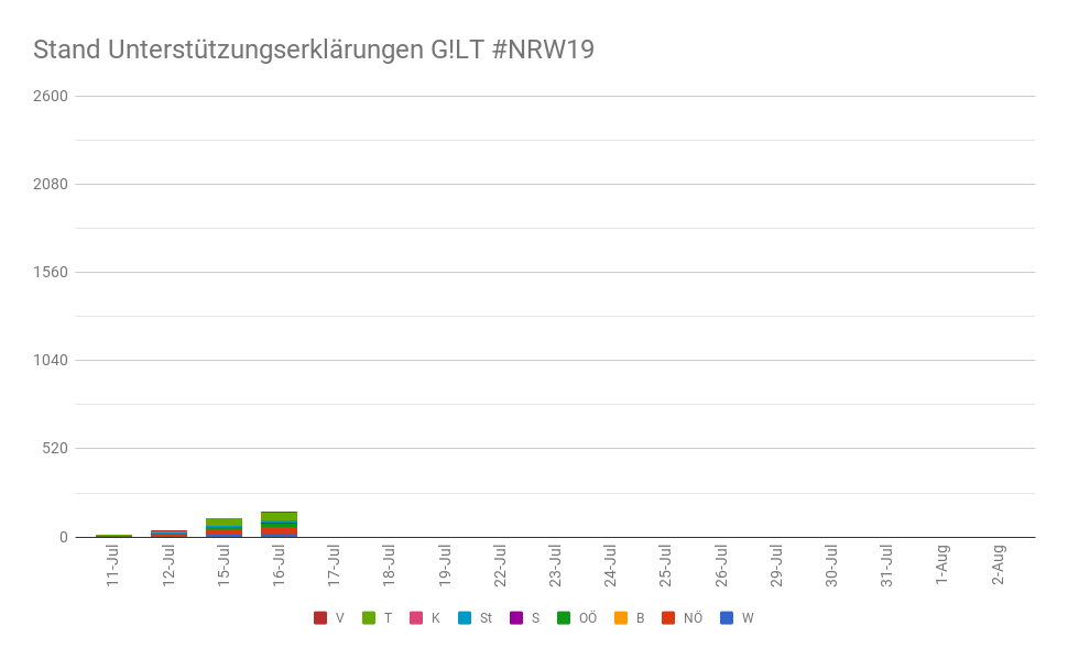 NRW19 16 Juli 2019