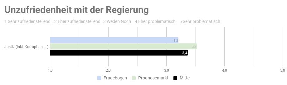 Ergebnis der repräsantativen Studie n=1000 - Copyright: Prediki, August 2017