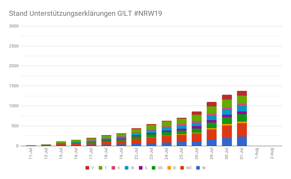 NRW19 31JUL T-2