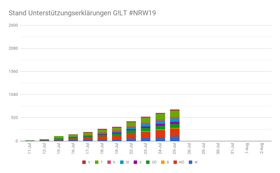 NRW19 25.Juli T-8