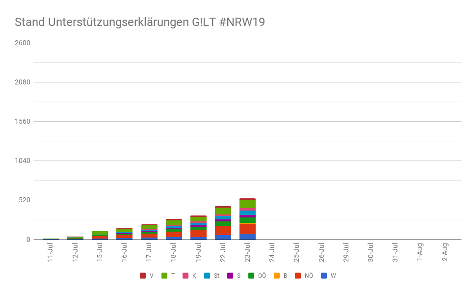 NRW19 T23JUL T-10