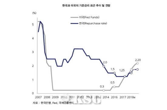 통계