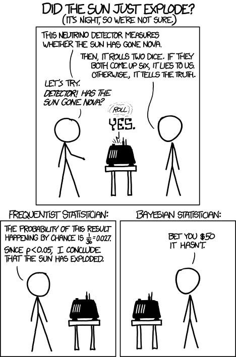 Bayesian Sunrise