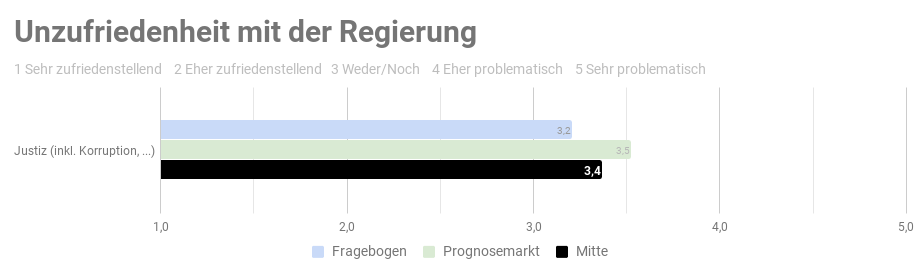 Ergebnis der repräsentativen  Studie n=1000