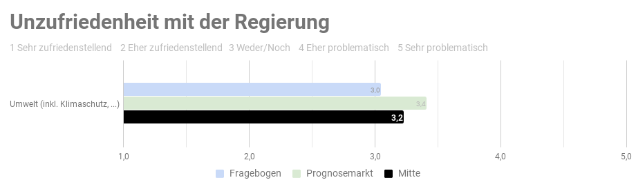 Ergebnis der repräsentativen  Studie n=1000