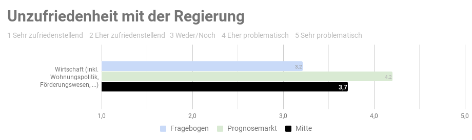 Ergebnis der repräsentativen  Studie n=1000