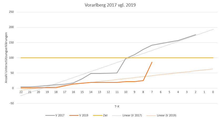 Vorarlberg2017vgl2019_T-8