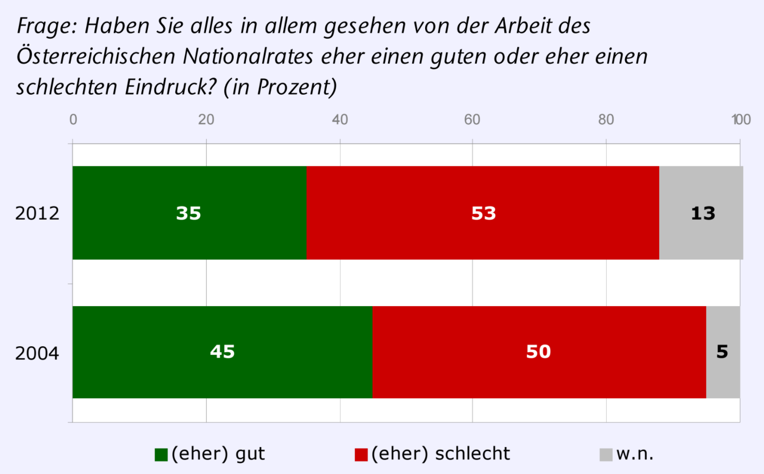 Eindruck vom Nationalrat