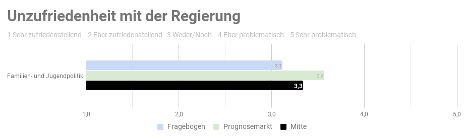 Ergebnis der repräsentativen  Studie n=1000