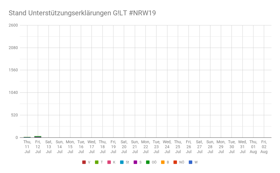 NRW19 11.Juli T-15